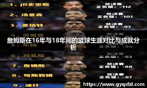 詹姆斯在16年与18年间的篮球生涯对比与成就分析